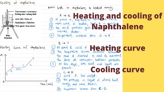 SPM Chemistry Form 4 Heating and cooling of Naphthalene [upl. by Warchaw744]