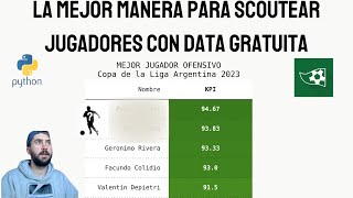 Lo MEJOR para SCOUTEAR jugadores Armar MÉTRICAS o KPIs con datos GRATIS de FBREF [upl. by Erdried]