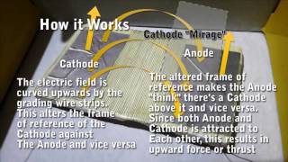 New invention for space propulsion purely electric NonNewtonian [upl. by Culver]