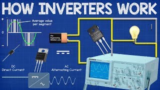 How Inverters Work  Working principle rectifier [upl. by Follmer]