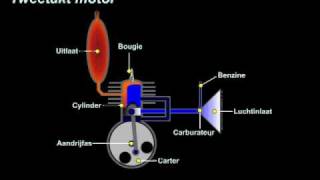 2Takt Motor [upl. by Alamaj]