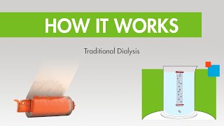 How it Works Traditional Lab Dialysis [upl. by Viquelia482]