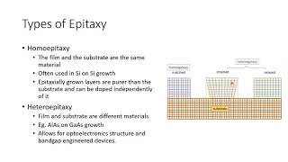 Epitaxial Growth  Vapor Phase Epitaxy VPE [upl. by Hippel]