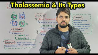 Understanding Thalassemia Types Symptoms Diagnosis and Treatment [upl. by Atirma]