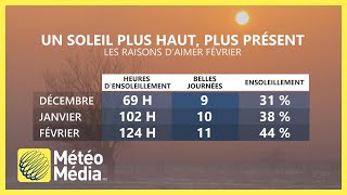 Météo pour Février  les nouvelles sont excellentes [upl. by Rehtse]