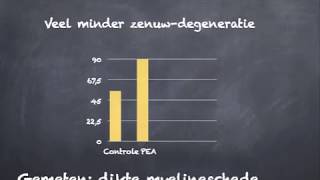 PEA Palmitoylethanolamide een zenuwbeschermend supplement [upl. by Egag]