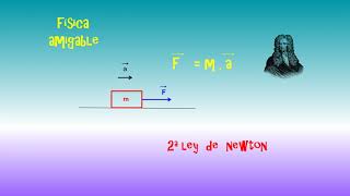 SEGUNDA LEY DE NEWTON [upl. by Ifen]