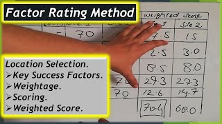 Factor Rating Method for location selection Lecture  05 [upl. by Aleuqahs]