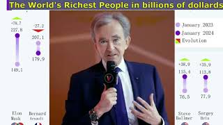 Exploring the Wealth of the World The Richest Individuals in 2024 [upl. by Kiki]