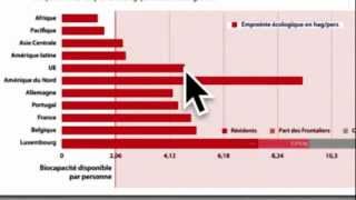 la croissance estelle compatible avec la préservation de lenvironnement [upl. by Terag]