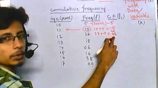 13 Biostatistics lecture  Qumulative frequency and ogive [upl. by Akimit946]