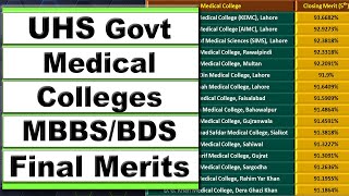 UHS Govt Colleges MBBSBDS Final Merits  MBBS 5th Merit List amp BDS 3rd Merit List Session 202324 [upl. by Corkhill101]