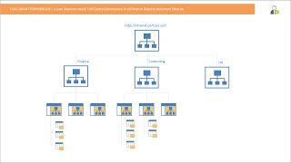 SharePoint Permissions Management With SPDocKit [upl. by Christin]