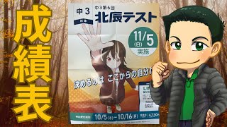 【埼玉県高校入試】11月北辰テスト成績表到着アンケート速報 [upl. by Ninazan]