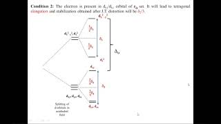 Jahn Teller Distortion  Coordination Chemistry RS Maam  9th Nov class  Inorganic Chemistry [upl. by Stefanac]