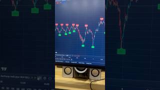 AI INDICATOR PROFITABLE Trading Strategy You Need to Know Now [upl. by Liddie]