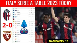 Italy Serie A Table Updated Today Bologna vs Torino 20 Match 11¦Serie A Table amp Standings 20232024 [upl. by Pizor]