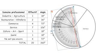 Construction dun diagramme circulaire [upl. by Ynaffad243]