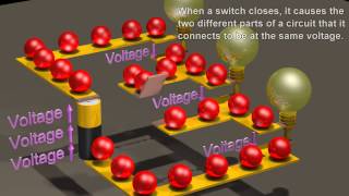 Electric Circuits Basics of the voltage and current laws [upl. by Maje]