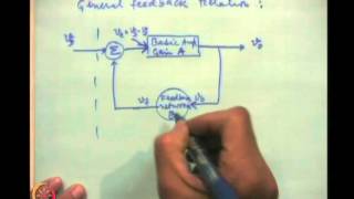 Mod04 Lec16 Feedback in amplifiers Feedback Configurations and multi stage amplifiers [upl. by Mckinney244]