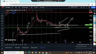 WILL OLA ELECTRIC SHARE PRICE CROSS 200 olaelectricshare [upl. by Ramberg187]