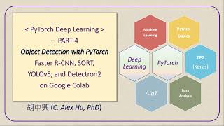 PyTorch Deep Learning  PART 4  Object Detection with PyTorch [upl. by Attenoj897]