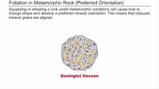 Foliation in Metamorphic Rock [upl. by Esined]