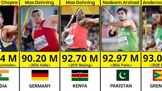 Mens javelin world record throw  Javelin throw world record olympics  Arshad nadeem record [upl. by Ploch693]