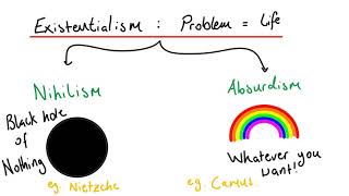 What is Existentialism Nihilism vs Absurdism  Understandable [upl. by Eigroeg]