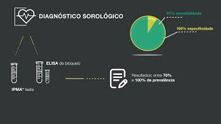 Ileíte prevalência 311 [upl. by Caasi]