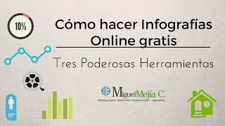 Cómo hacer Infografías Online gratis Tres Poderosas Herramientas [upl. by Leontyne]