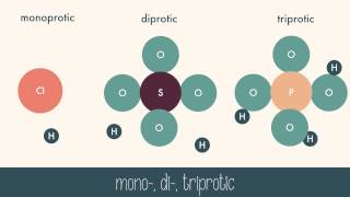 AcidBase Theories [upl. by Lorita752]