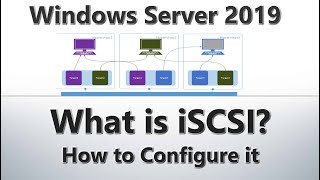 How to Configure iSCSI Virtual Disks on Windows Server 2019  Step by Step [upl. by Barthold]