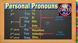 Pronombres Personales en Ingles  Personal Pronouns  Lección  1 [upl. by Enehpets911]