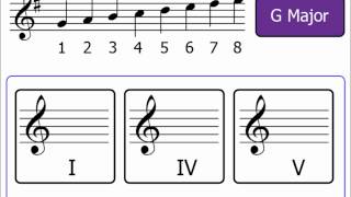 Chords Part 3 Primary Chords Major Keys [upl. by Ulphiah862]