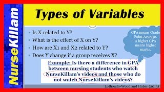 Independent Dependent and Confounding Variables in Quantitative Research [upl. by Readus922]