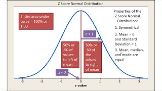 Normal Distribution and z Scores Explained  Introductory Statistics [upl. by Rockwell784]