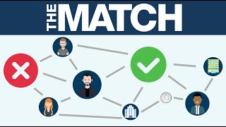 NRMP Match Algorithm Explained Residency Application Process [upl. by Manchester]