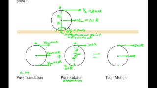 Chassels Theorem [upl. by Felita]