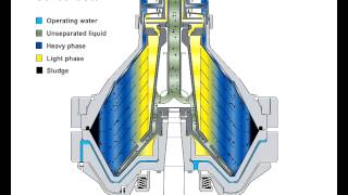 Alfa Laval concentrator [upl. by Aihsenat]