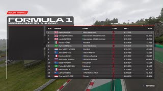 Hungary Grand Prix qualifying [upl. by Zorah136]