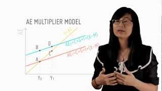 Explaining The Multiplier Effect Using The AE Model [upl. by Ymirej289]