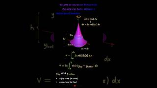 Volume of Solids of Revolution Cylindrical Shell Method integralcalculus calculus maths college [upl. by Otreblon]