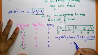 Priority scheduling Algorithm  Example  OS  Lec51  Bhanu Priya [upl. by Bohner29]