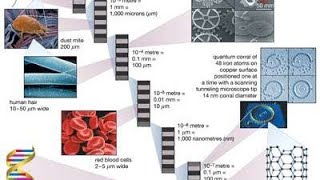 Nucleation and Growth Nanochemistry Nanoparticles [upl. by Nyladnewg]