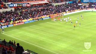 WNT vs China PR Highlights  Dec 12 2012 [upl. by Ahsram]