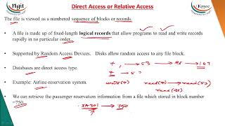 52 File access methods Operations on Directory [upl. by Seward]