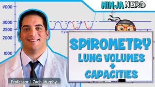 Respiratory  Spirometry Lung Volumes amp Capacities [upl. by Som]