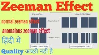 Zeeman effect control light with magnetic fields  anomalous zeeman effect [upl. by Agrippina]