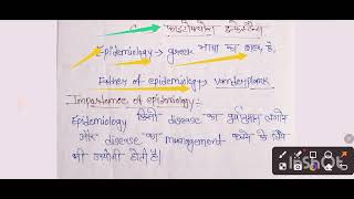 Epidemiology class in agriculturePPATH311 Lectureplant disease management✍️✍️ [upl. by Ahsenev]